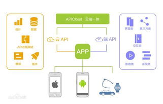 apicloud 開啟移動(dòng)互聯(lián)網(wǎng)開發(fā)新主張，革新研發(fā)與維護(hù)體驗(yàn)