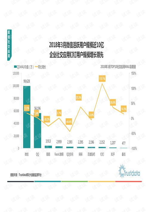 2018年Q1中國移動(dòng)互聯(lián)網(wǎng)發(fā)展分析 研發(fā)與維護(hù)驅(qū)動(dòng)下的生態(tài)演進(jìn)